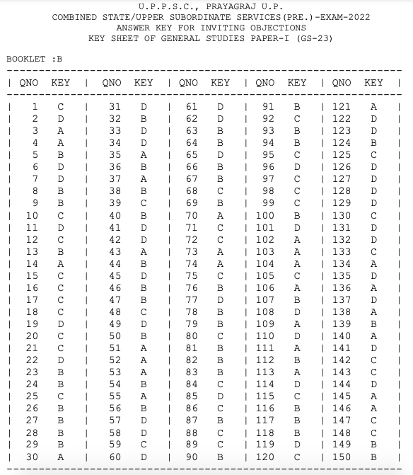 uppsc official answer key 2022