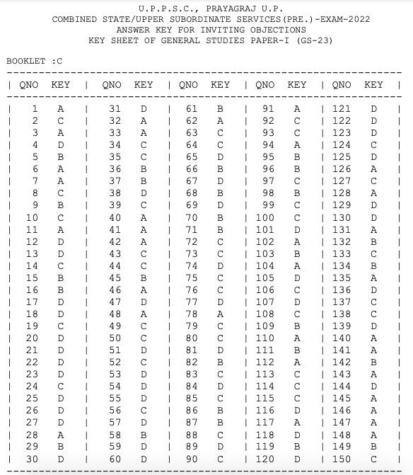 uppsc 2022 official answer key